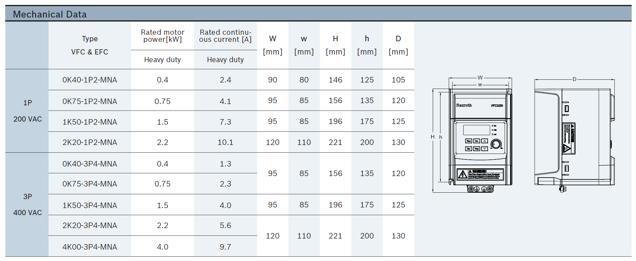 Mechanical Data