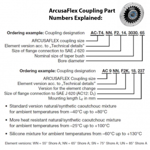 ARCUSAFLEX part numbers