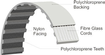 Timing Belts Classical