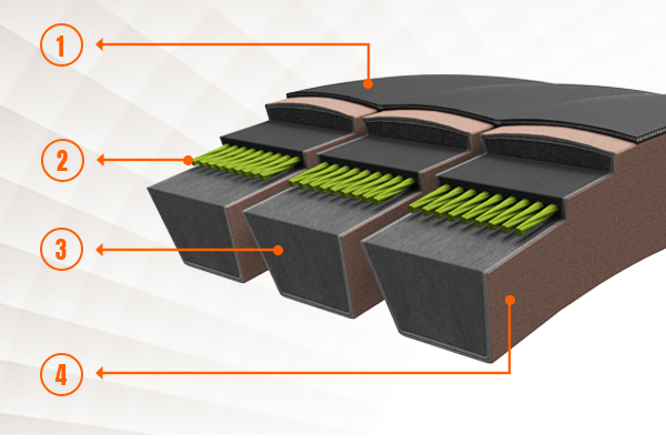 Diagram of the construction of a HXS Kevlar belt.