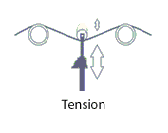 Tensioner