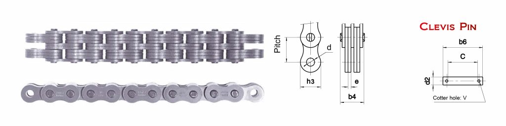 Sedis Chains LH BL Diagram