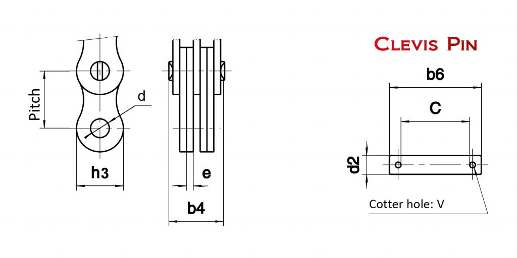 Sedis Leaf Chain AL Diagram