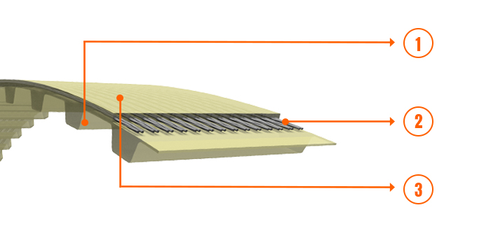 PIX-Xpedient®-XT Construction Details