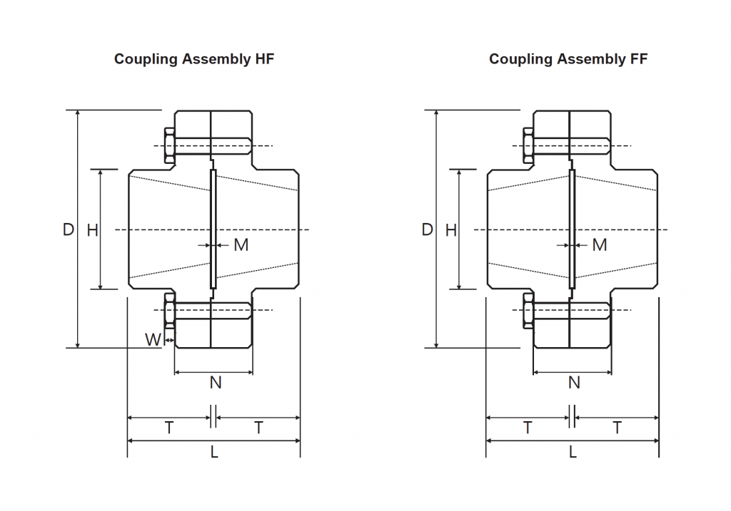 TransDrive Rigid RM Coupling Diagram