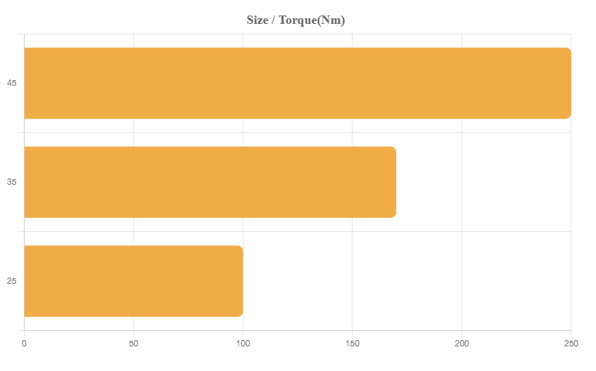 STM SM Skew Bevel Helical Gearbox size torque drawing