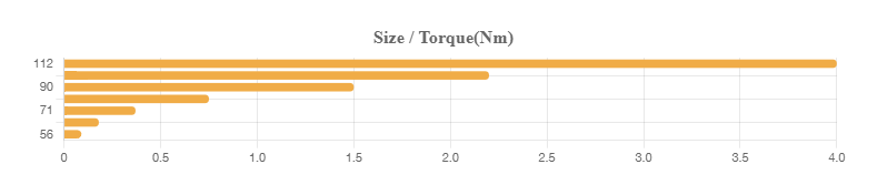 STM ESV E Series size/ torque drawing