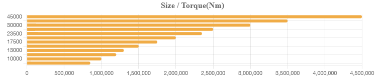 STM EX High Torque Planetary Gearbox drawing