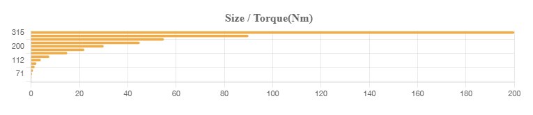 STM I series Inverter size torque drawing