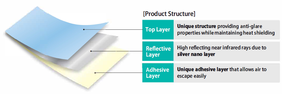 Silver Arrow layers image