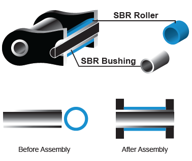 TransDrive+ SBR Roller Chain