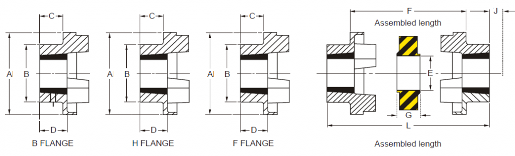 TransDrive HRC Couplings drawing