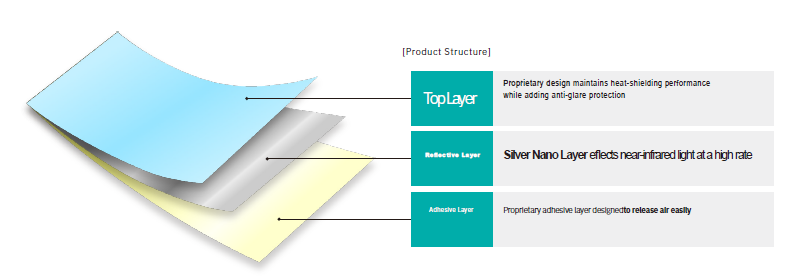 Silver Arrow layers image